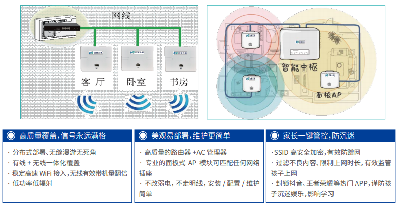 智慧家庭解決方案.png