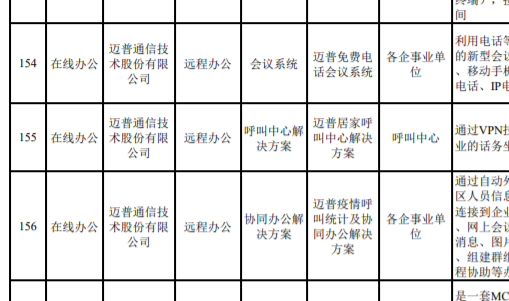 邁普防疫産(chǎn)品入選《成都新(xīn)經濟疫情防控城市機會清單》